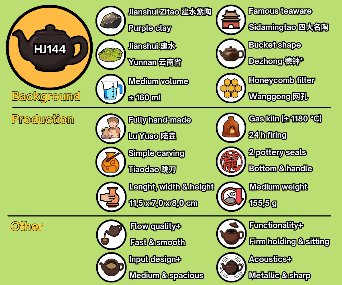 HJ144 - EN